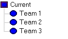 Team Hierarchy