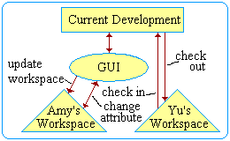 Workspace operations